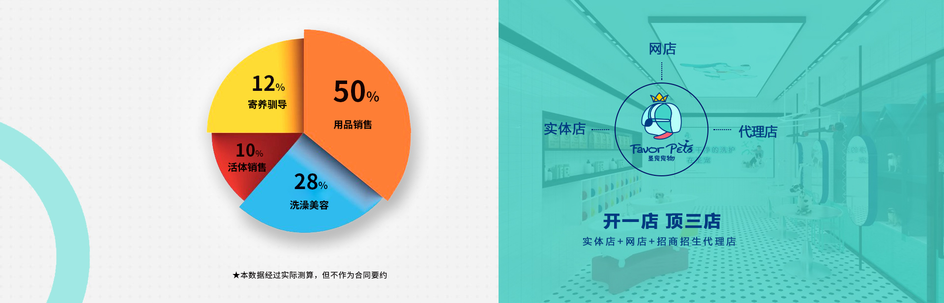  ag真人国际官网宠物