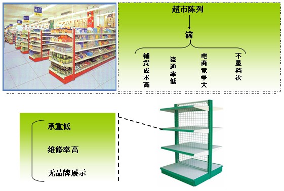 ag真人国际官网前期支持-宠物店货架设备