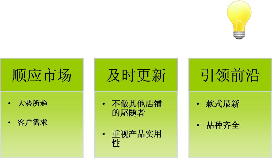 ag真人国际官网后期支持—宠物店产品更新