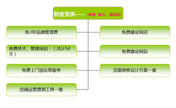 ag真人国际官网宠物总部帮助您创业启程！