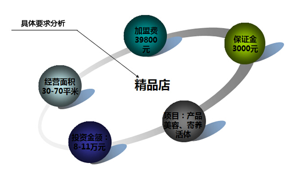 ag真人国际官网宠物精品店