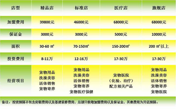 ag真人国际官网宠物：爱它、宠它、给它家！！